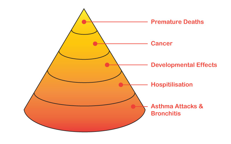 Health effects of PM10 - Marlborough District Council